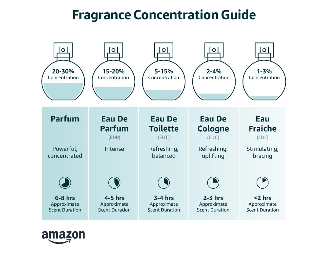 3.4 oz EDP Spray Y970982
