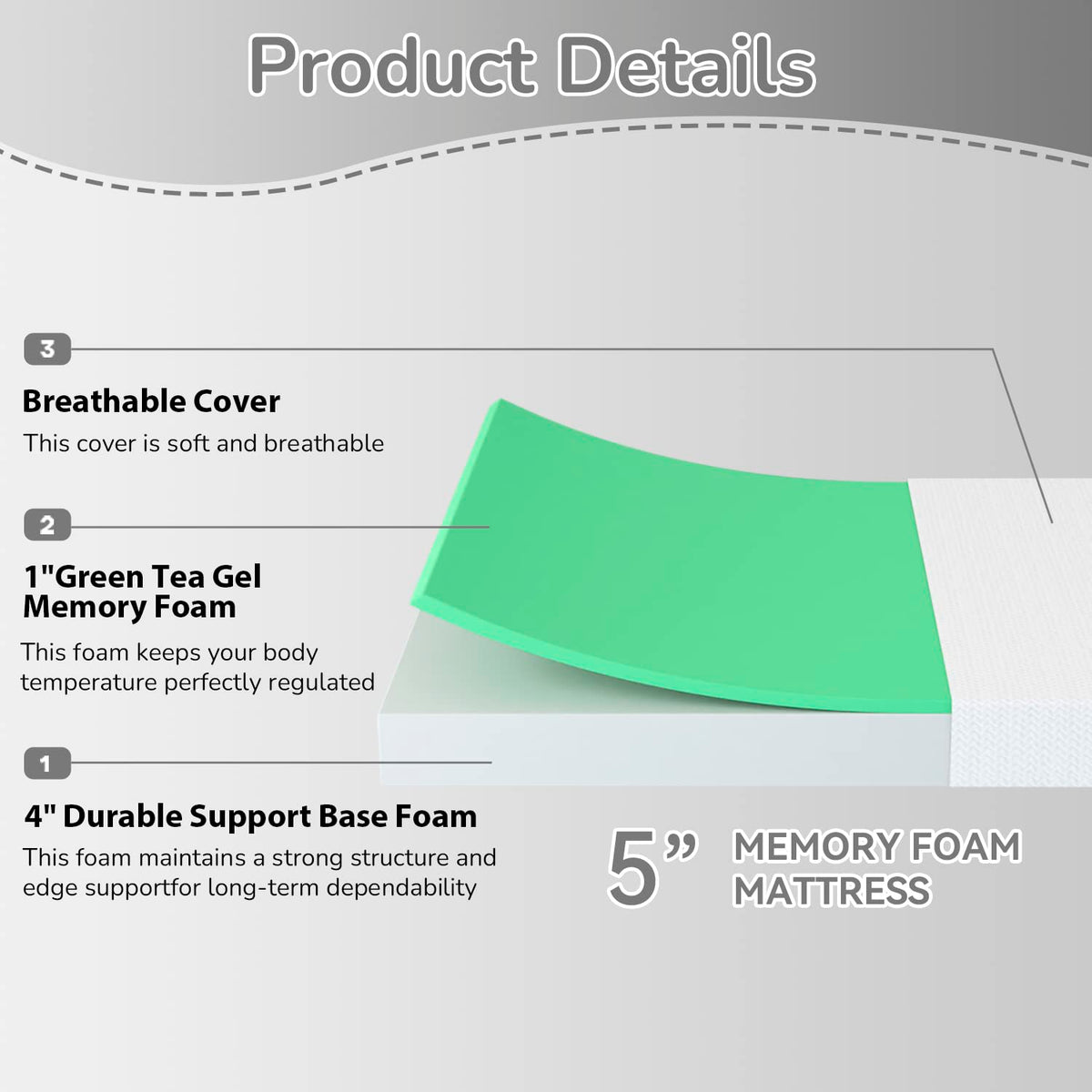 5 Inch Twin Mattress Green Tea Gel Memory Foam R504