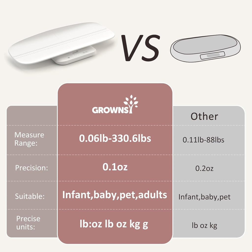 White Digital Baby Scale & Pet Scale F355