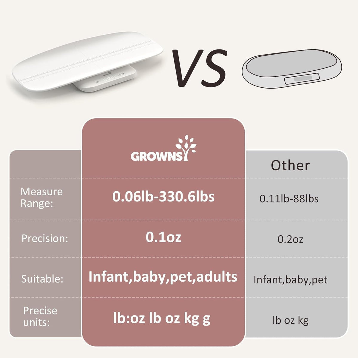 White Digital Baby Scale & Pet Scale F355