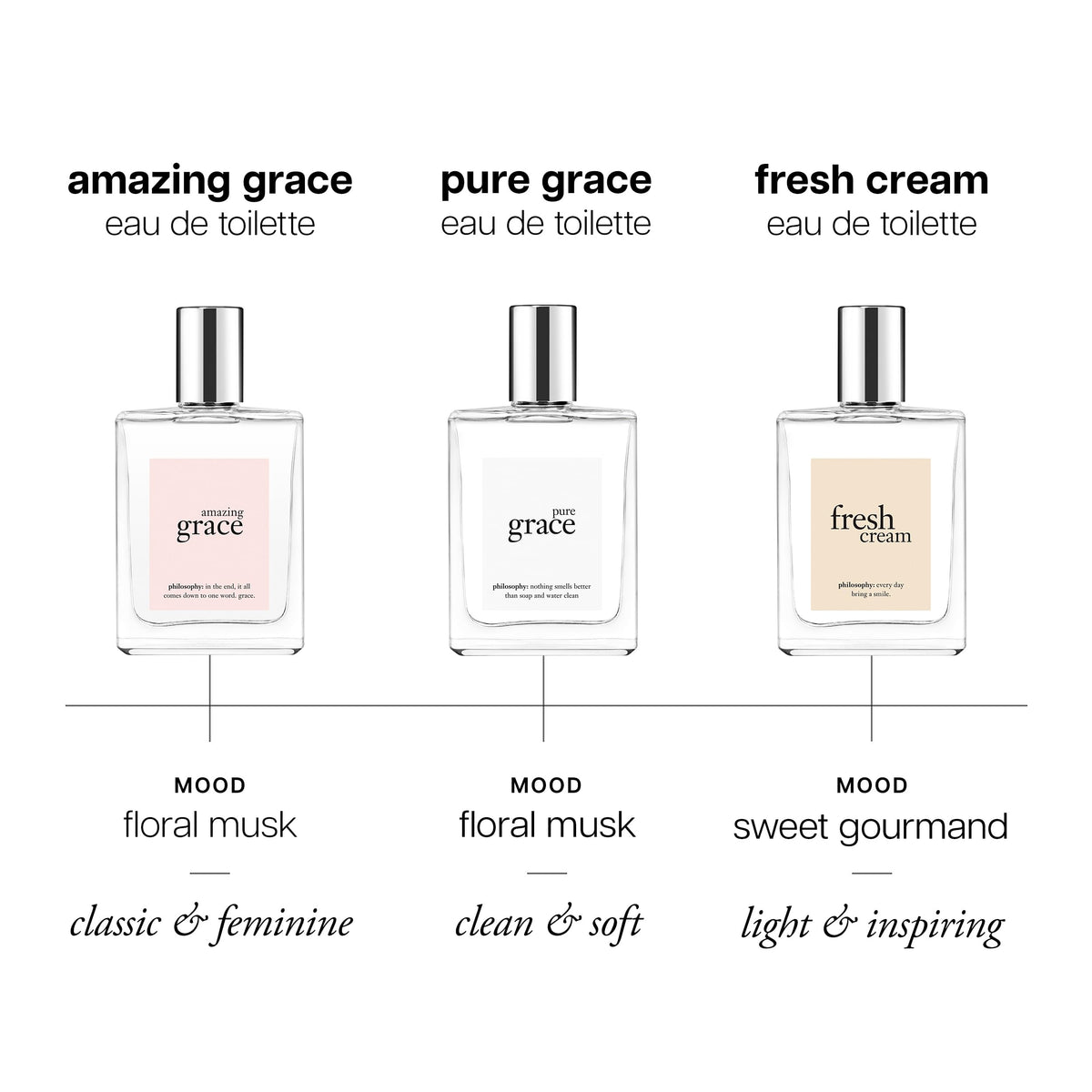 Eau de Toilette Clean Floral Women's Perfume F132486