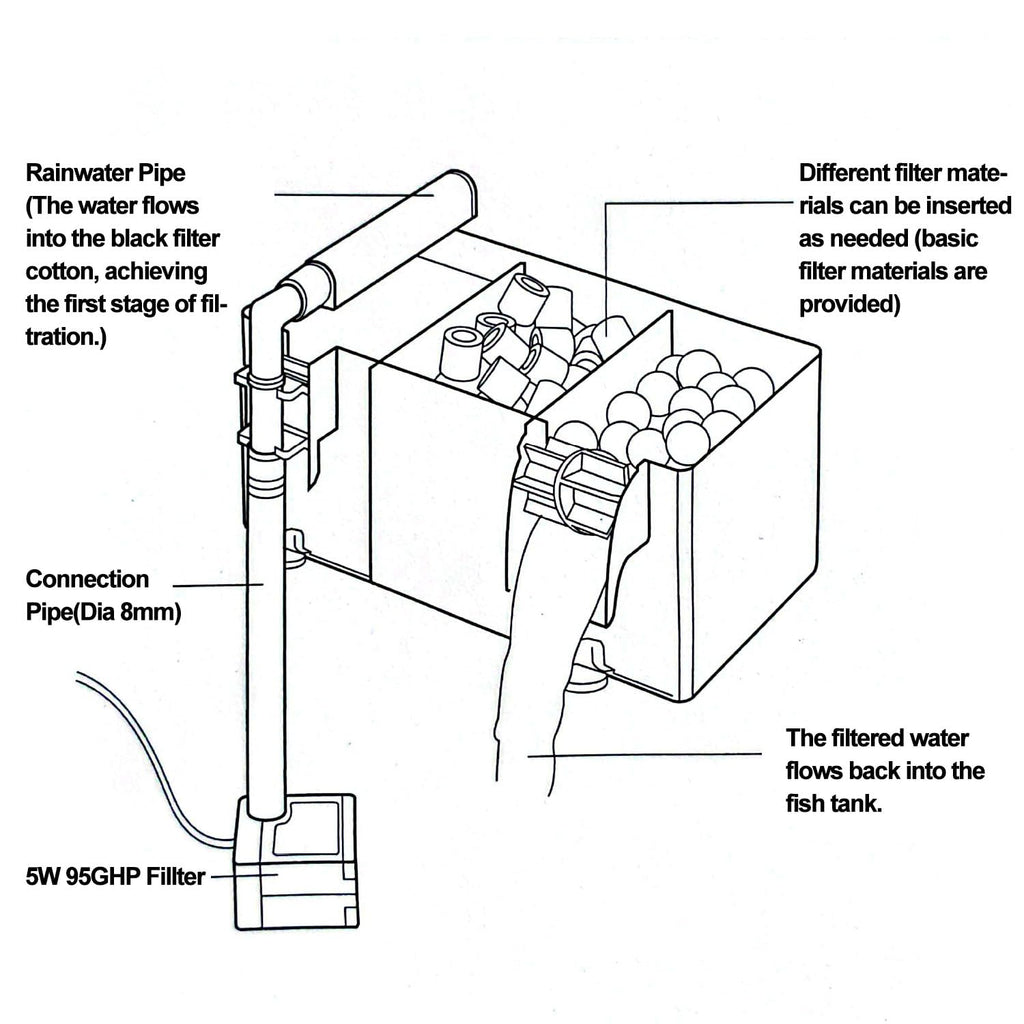 5 Gallon Plastic Fish Tank with Filter and Lid S608911