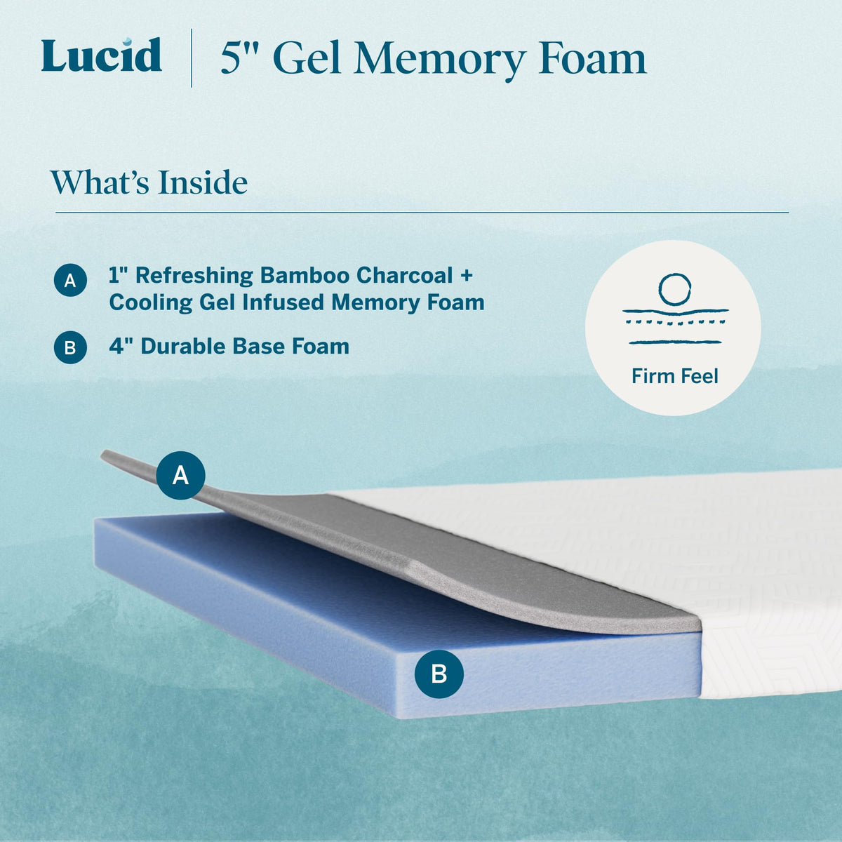5" Firm Gel Memory Foam Mattress Twin Size B389
