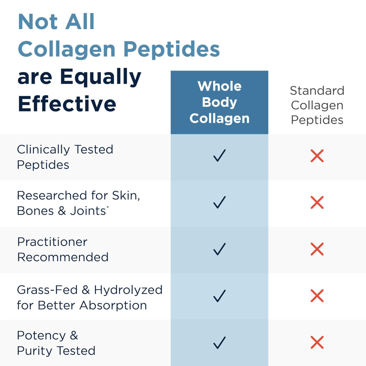 Hydrolyzed Collagen Peptides Powder Unflavored 30 Servings D96549