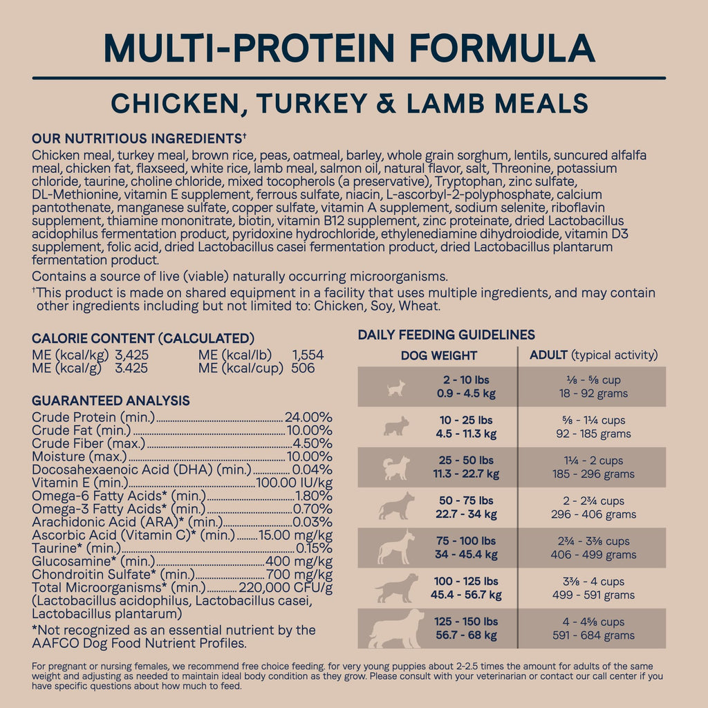Dry Dog Food with Chicken Turkey & Lamb, 40 lbs Q933