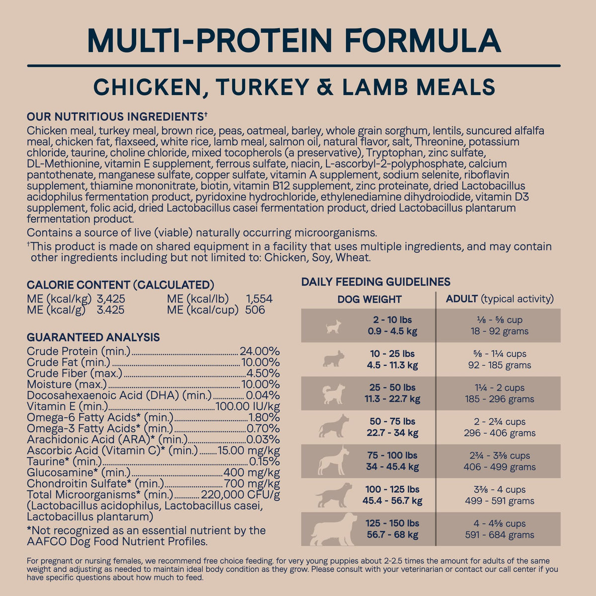 Dry Dog Food with Chicken Turkey & Lamb, 40 lbs Q933