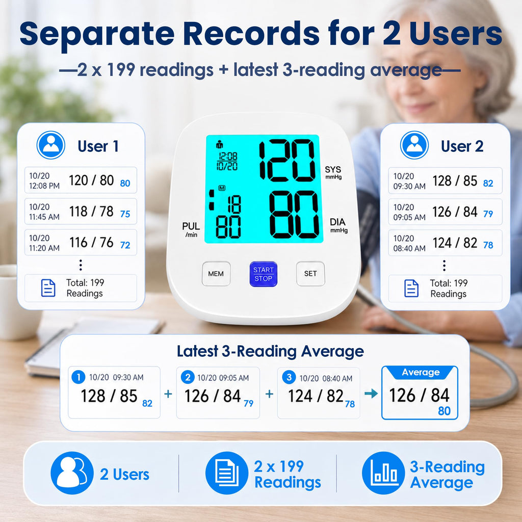 Upper Arm Blood Pressure Monitor with 8.7"-16.5" Cuff V67033