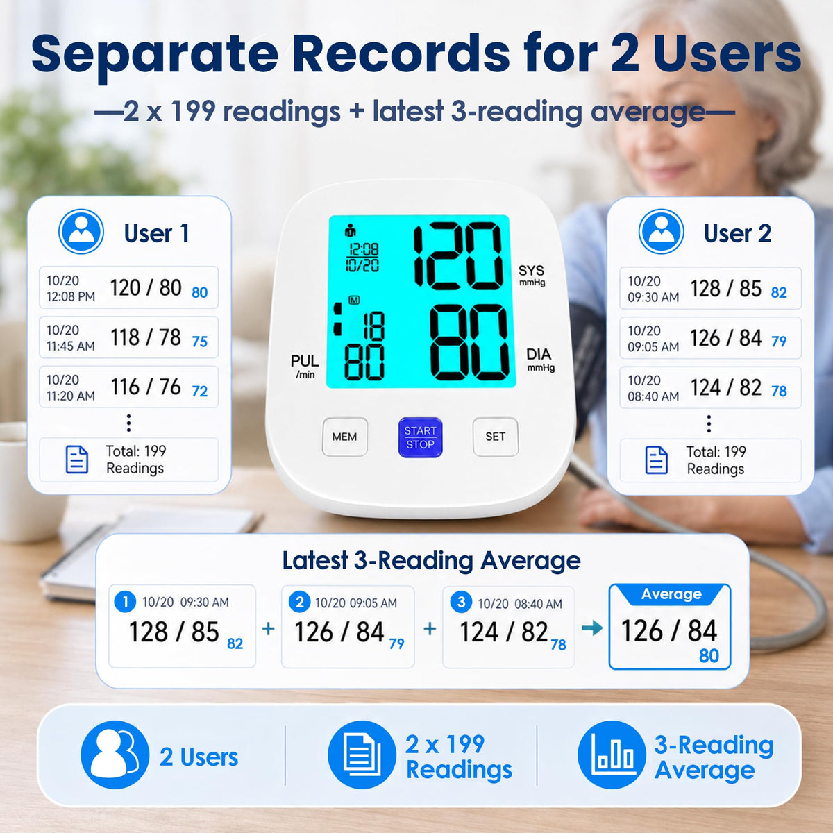 Upper Arm Blood Pressure Monitor with 8.7"-16.5" Cuff V67033