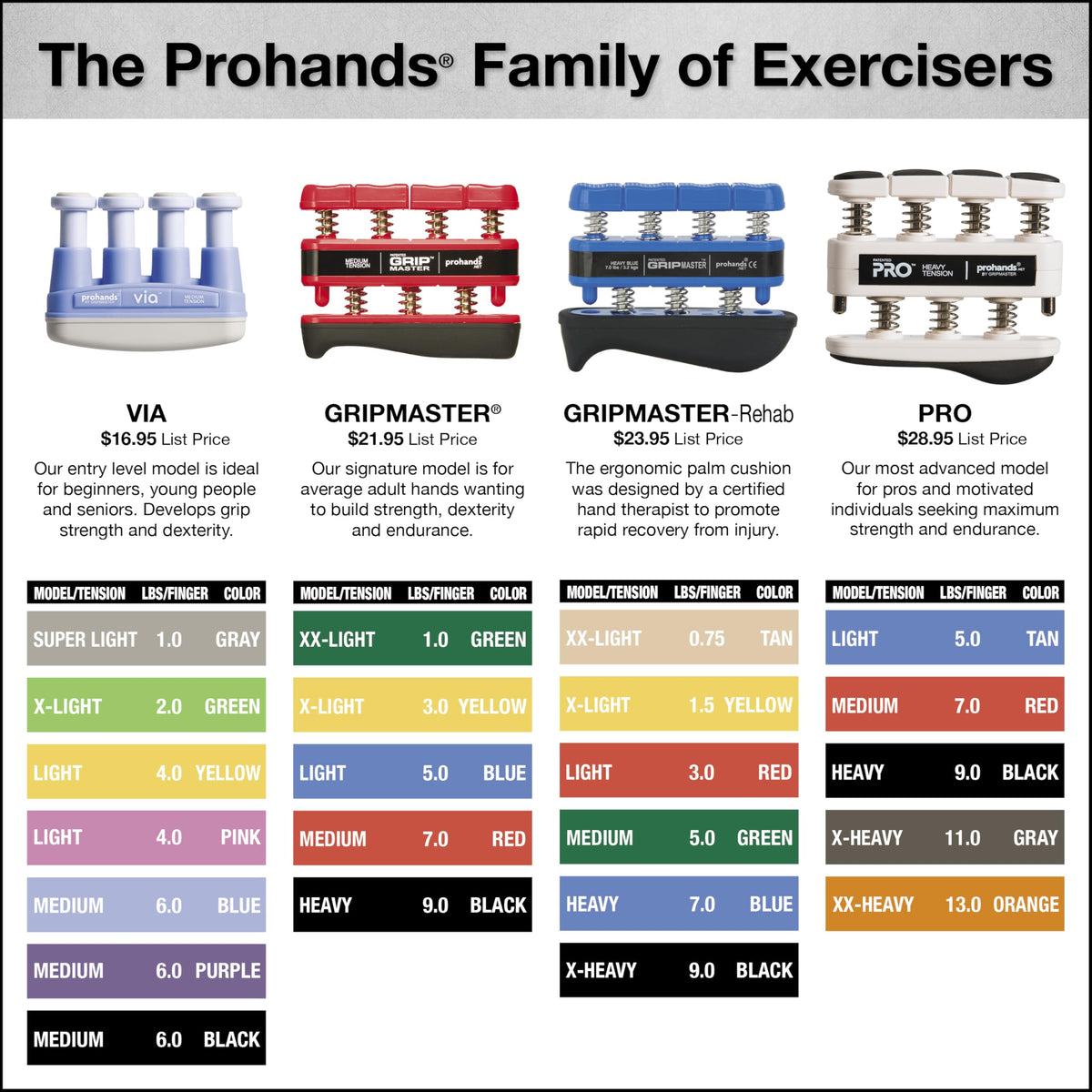 Hand Exerciser Finger Exerciser Hand Grip Strengthener W930932
