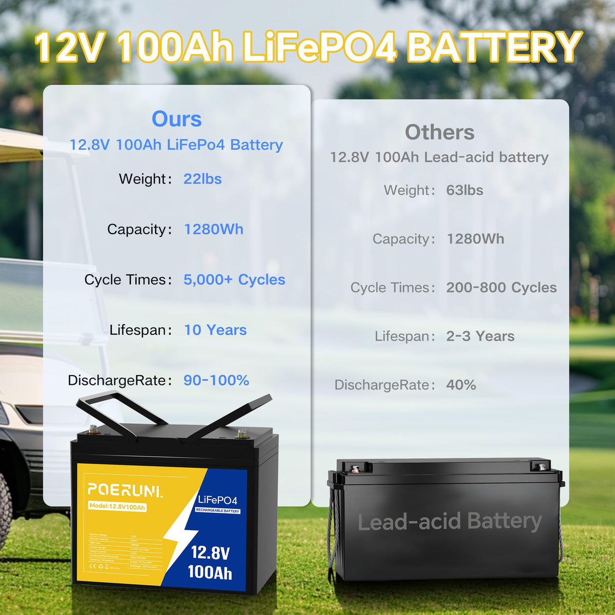12V 100Ah LiFePO4 Battery N637