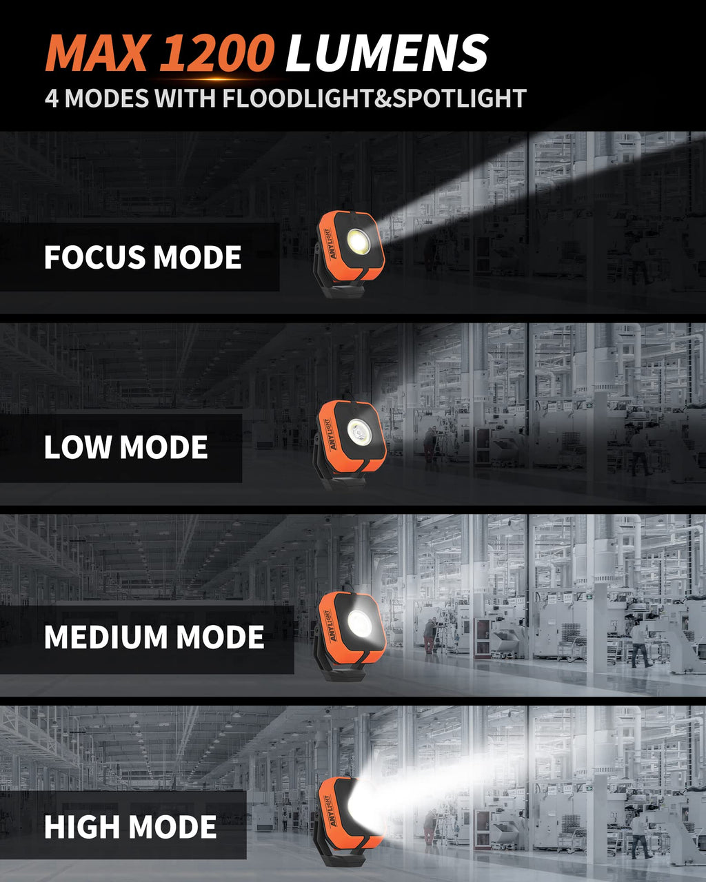 Rechargeable 4 Modes 1200LM Magnetic Work Light W49599