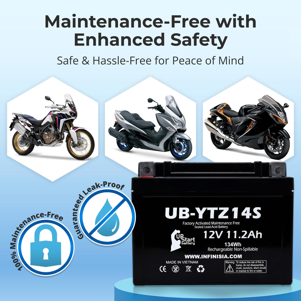 12V 11.2Ah Battery M1183
