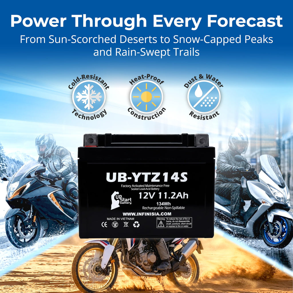12V 11.2Ah Battery M1183
